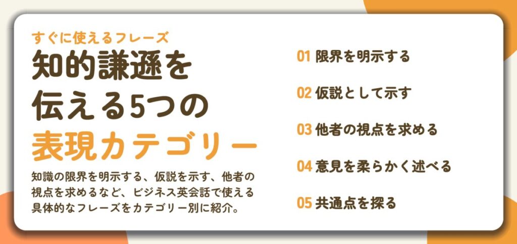 知的謙遜を 伝える5つの 表現カテゴリー。限界を明示する、仮説として示す、他者の視点を求める、意見を柔らかく述べる、共通点を探る
