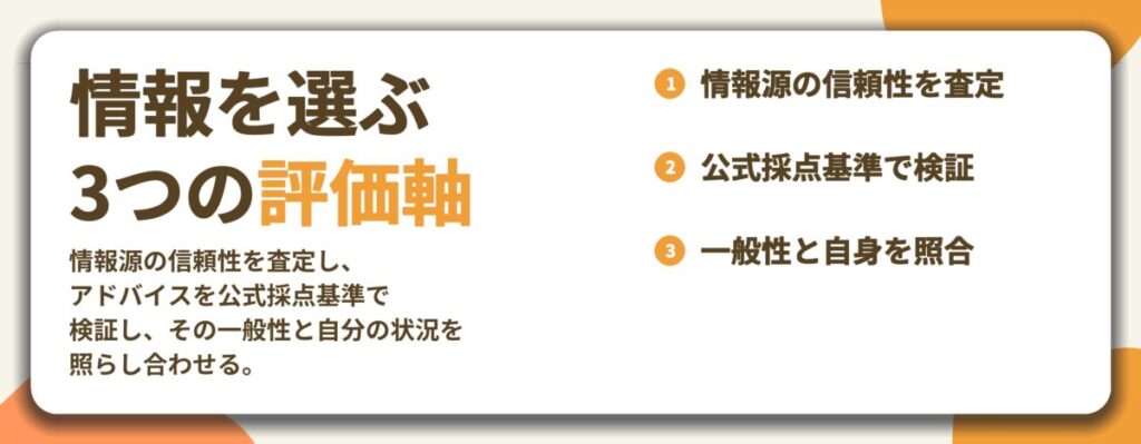 情報を選ぶ 3つの評価軸。情報源の信頼性を査定、公式採点基準で検証、一般性と自身を照合
