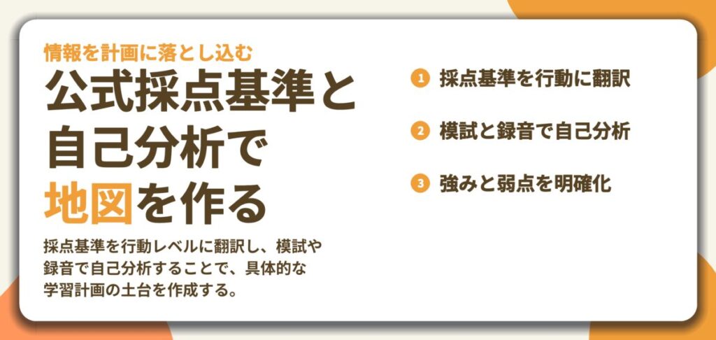 公式採点基準と 自己分析で 地図を作る。採点基準を行動に翻訳、模試と録音で自己分析、強みと弱点を明確化