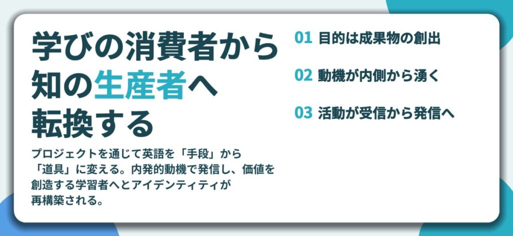 学びの消費者から 知の生産者へ 転換する。目的は成果物の創出、動機が内側から湧く、活動が受信から発信へ