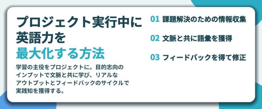 プロジェクト実行中に 英語力を 最大化する方法。課題解決のための情報収集、文脈と共に語彙を獲得、フィードバックを得て修正