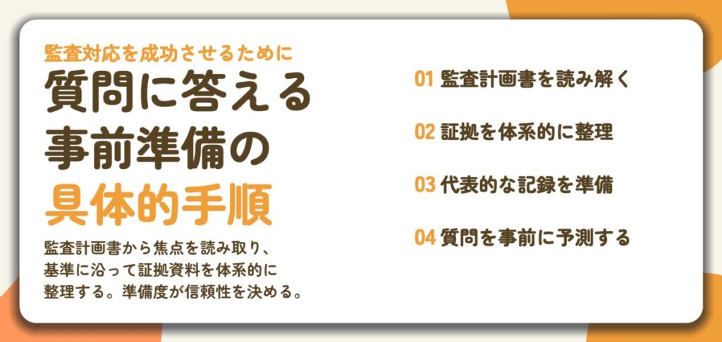 質問に答える 事前準備の 具体的手順。監査計画書を読み解く、証拠を体系的に整理、代表的な記録を準備、質問を事前に予測する