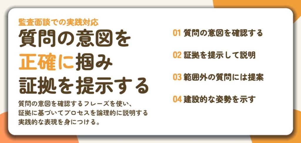 質問の意図を 正確に掴み 証拠を提示する。質問の意図を確認する、証拠を提示して説明、範囲外の質問には提案、建設的な姿勢を示す