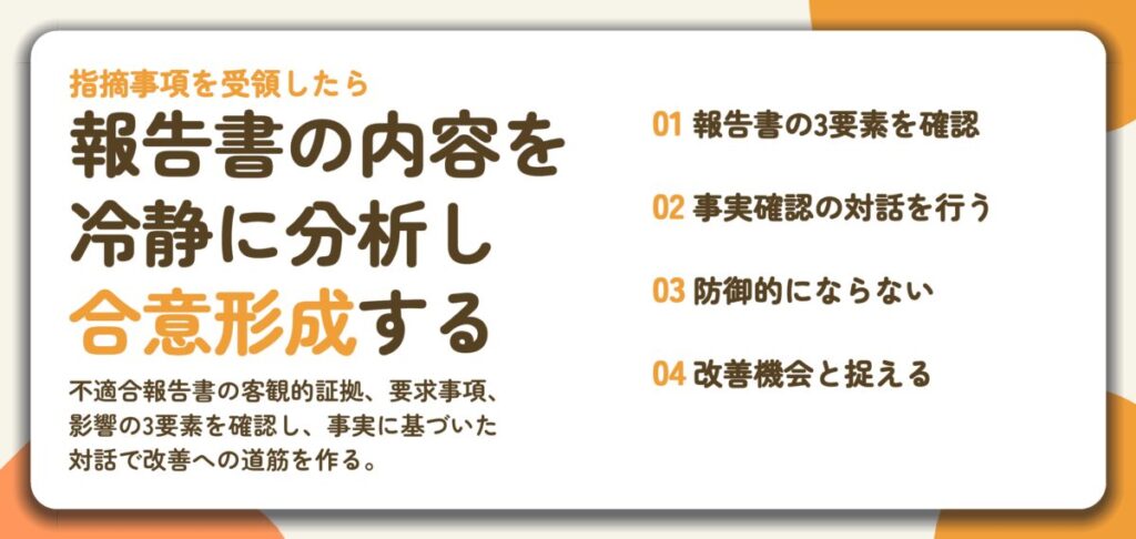 報告書の内容を 冷静に分析し 合意形成する。報告書の3要素を確認、事実確認の対話を行う、防御的にならない、改善機会と捉える
