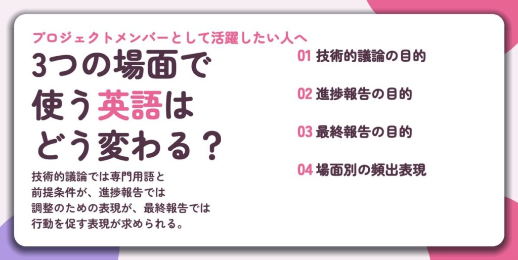 3つの場面で 使う英語は どう変わる？。技術的議論の目的、進捗報告の目的、最終報告の目的、場面別の頻出表現