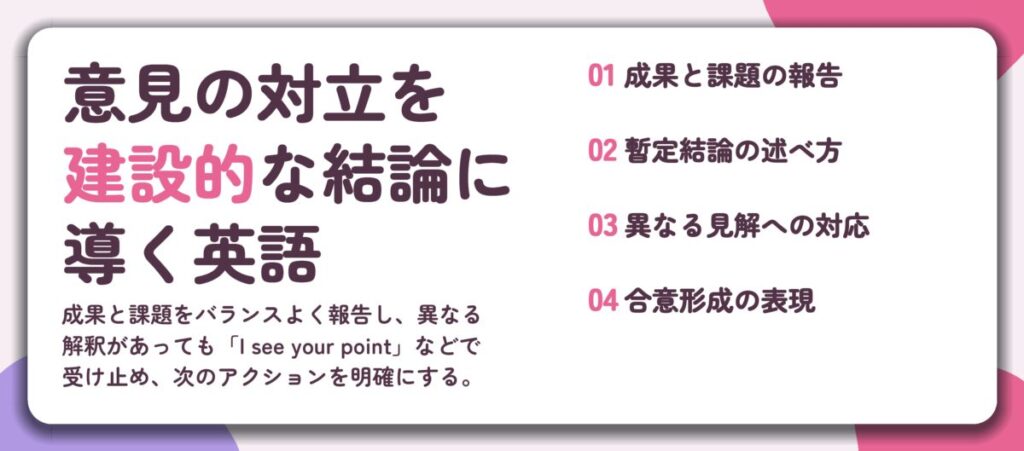 意見の対立を 建設的な結論に 導く英語。成果と課題の報告、暫定結論の述べ方、異なる見解への対応、合意形成の表現