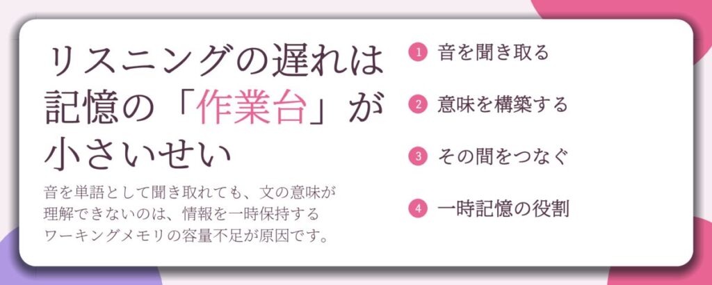 リスニングの遅れは 記憶の「作業台」が 小さいせい。音を聞き取る、意味を構築する、その間をつなぐ、一時記憶の役割