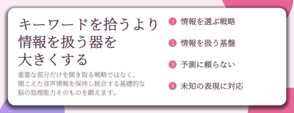 キーワードを拾うより 情報を扱う器を 大きくする。情報を選ぶ戦略、情報を扱う基盤、予測に頼らない、未知の表現に対応