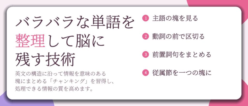 バラバラな単語を 整理して脳に 残す技術。主語の塊を見る、動詞の前で区切る、前置詞句をまとめる、従属節を一つの塊に