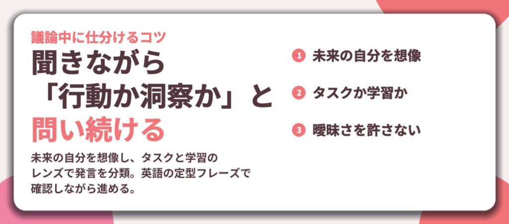 聞きながら 「行動か洞察か」と 問い続ける。未来の自分を想像、タスクか学習か、曖昧さを許さない