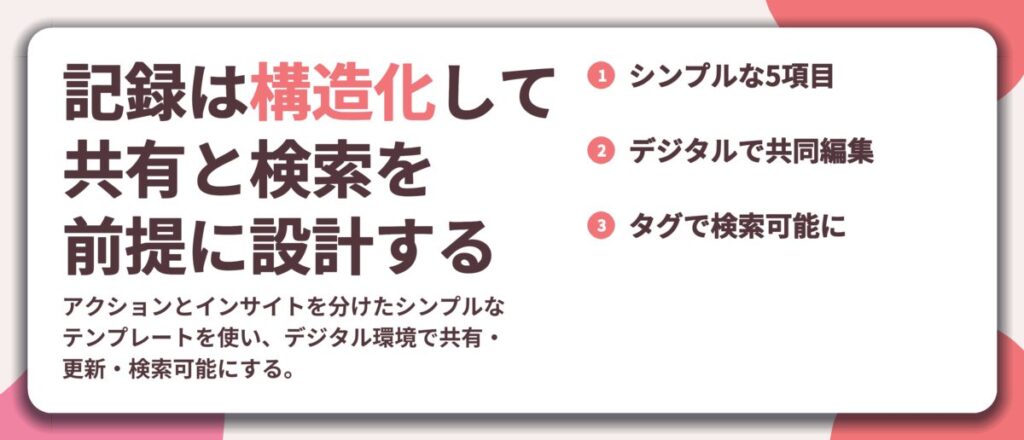 記録は構造化して 共有と検索を 前提に設計する。シンプルな5項目、デジタルで共同編集、タグで検索可能に