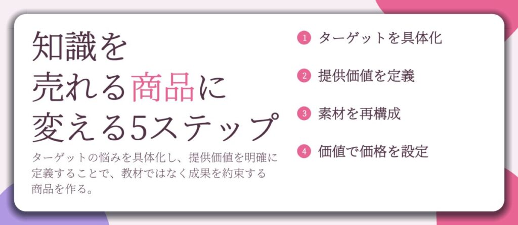 知識を 売れる商品に 変える5ステップ。ターゲットを具体化、提供価値を定義、素材を再構成、価値で価格を設定