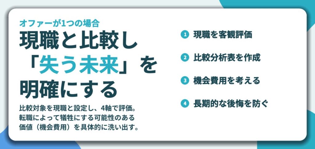現職と比較し 「失う未来」を 明確にする。現職を客観評価、比較分析表を作成、機会費用を考える、長期的な後悔を防ぐ