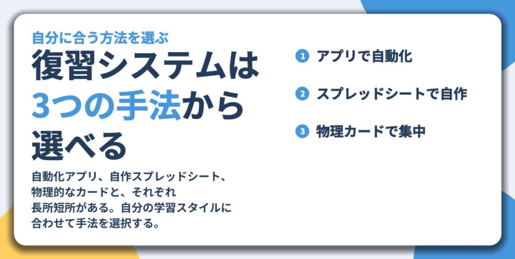 復習システムは 3つの手法から 選べる。アプリで自動化、スプレッドシートで自作、物理カードで集中
