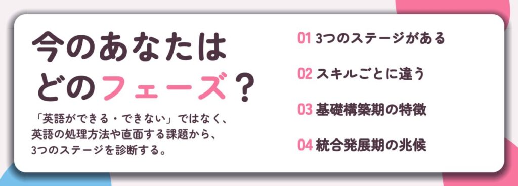 今のあなたは どのフェーズ？。3つのステージがある、スキルごとに違う、基礎構築期の特徴、統合発展期の兆候