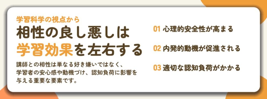 相性の良し悪しは 学習効果を左右する。心理的安全性が高まる、内発的動機が促進される、適切な認知負荷がかかる