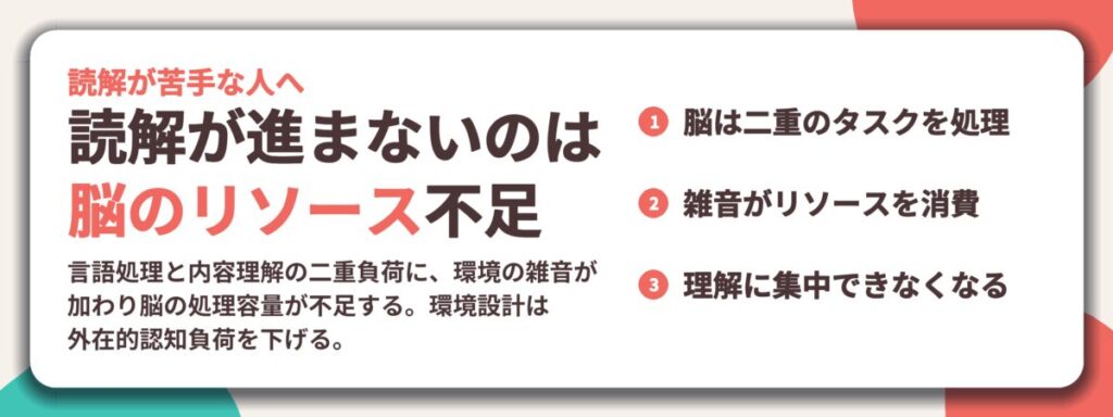 読解が進まないのは 脳のリソース不足。脳は二重のタスクを処理、雑音がリソースを消費、理解に集中できなくなる