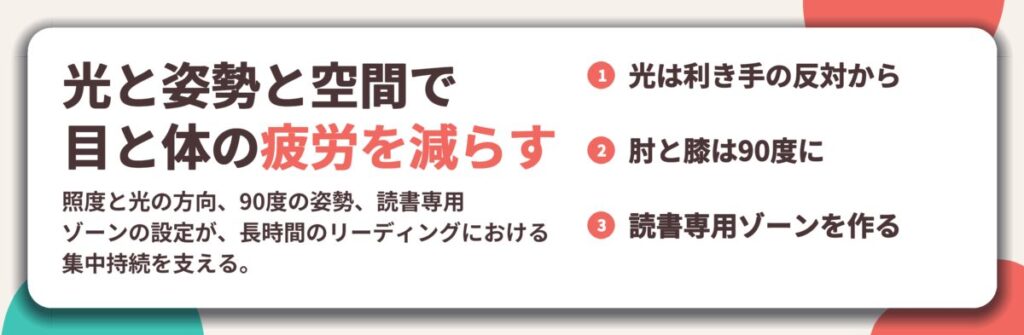 光と姿勢と空間で 目と体の疲労を減らす。光は利き手の反対から、肘と膝は90度に、読書専用ゾーンを作る