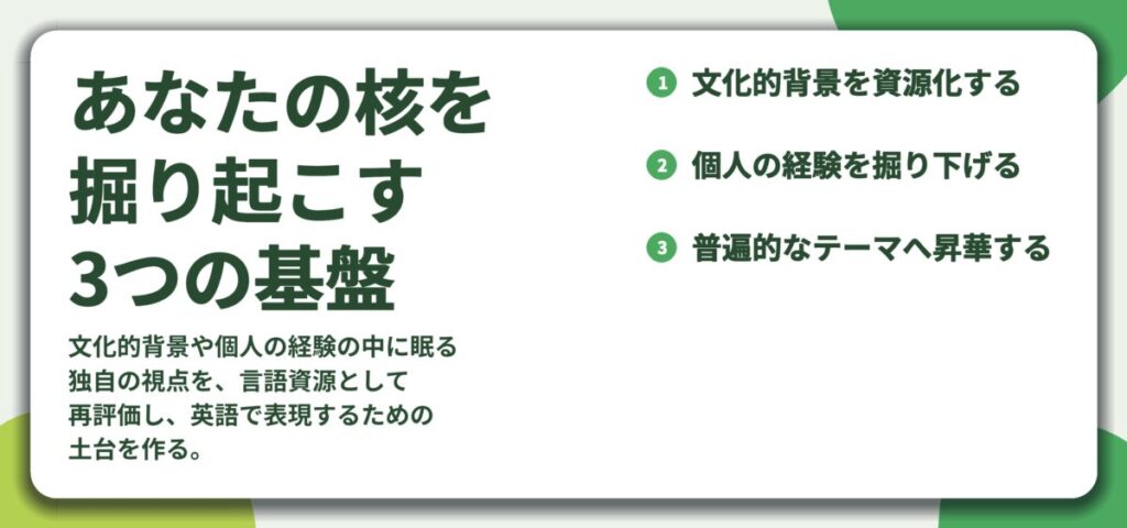 あなたの核を 掘り起こす 3つの基盤。文化的背景を資源化する、個人の経験を掘り下げる、普遍的なテーマへ昇華する