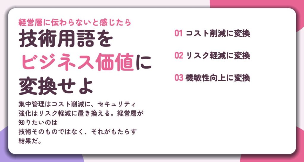 技術用語を ビジネス価値に 変換せよ。コスト削減に変換、リスク軽減に変換、機敏性向上に変換