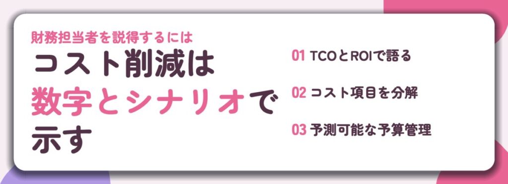 コスト削減は 数字とシナリオで 示す。TCOとROIで語る、コスト項目を分解、予測可能な予算管理