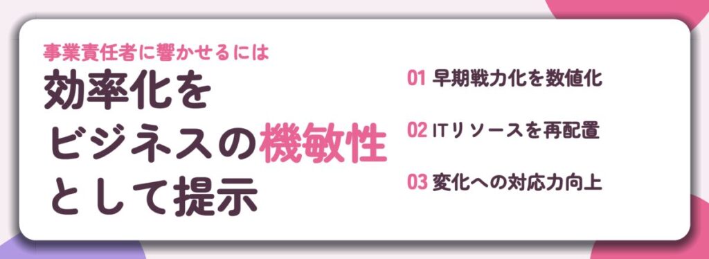 効率化を ビジネスの機敏性 として提示。早期戦力化を数値化、ITリソースを再配置、変化への対応力向上