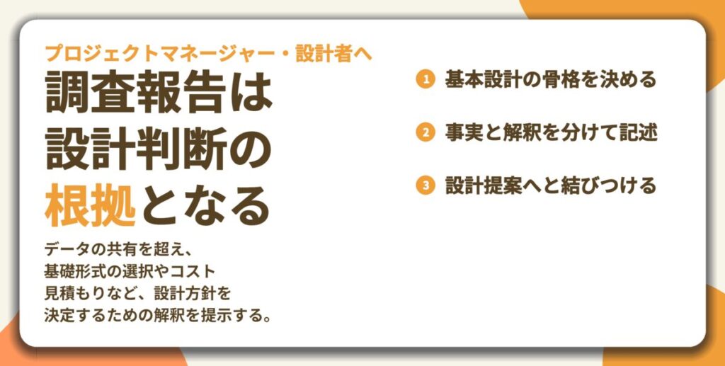 調査報告は 設計判断の 根拠となる。基本設計の骨格を決める、事実と解釈を分けて記述、設計提案へと結びつける