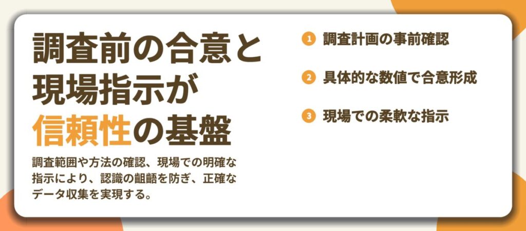 調査前の合意と 現場指示が 信頼性の基盤。調査計画の事前確認、具体的な数値で合意形成、現場での柔軟な指示