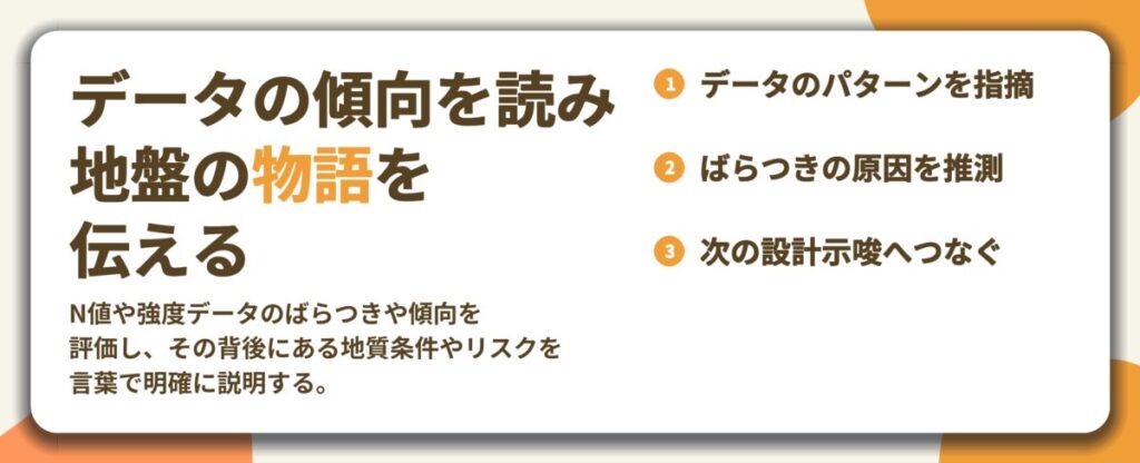 データの傾向を読み 地盤の物語を 伝える。データのパターンを指摘、ばらつきの原因を推測、次の設計示唆へつなぐ