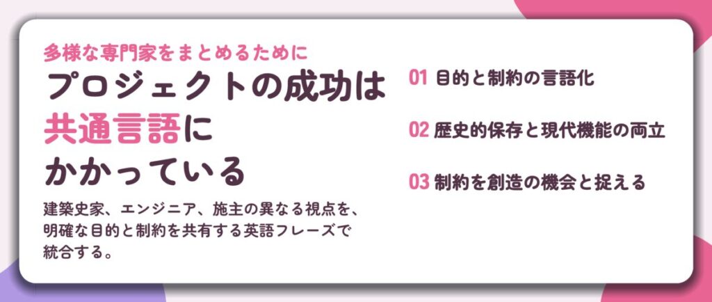 プロジェクトの成功は 共通言語に かかっている。目的と制約の言語化、歴史的保存と現代機能の両立、制約を創造の機会と捉える