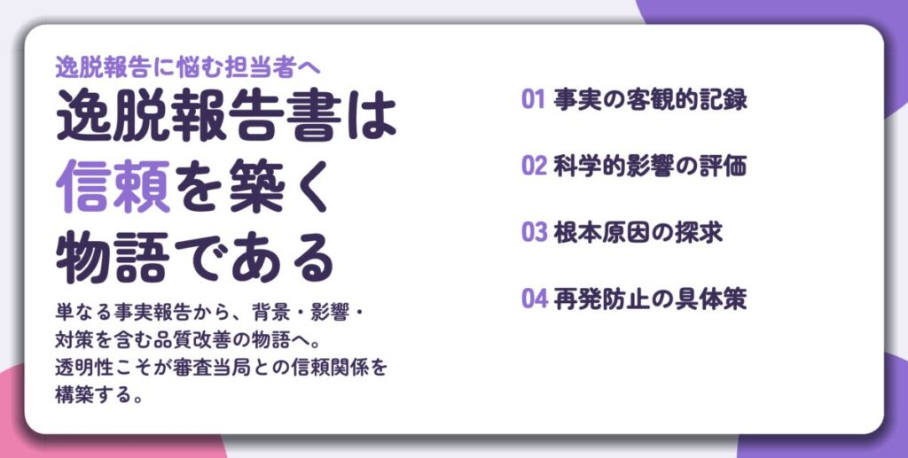 逸脱報告書は 信頼を築く 物語である。事実の客観的記録、科学的影響の評価、根本原因の探求、再発防止の具体策
