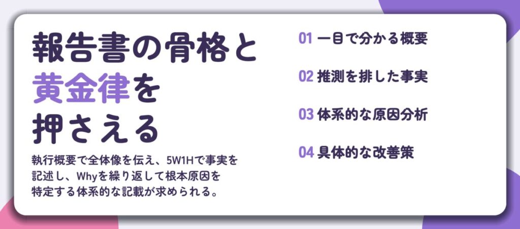 報告書の骨格と 黄金律を 押さえる。一目で分かる概要、推測を排した事実、体系的な原因分析、具体的な改善策