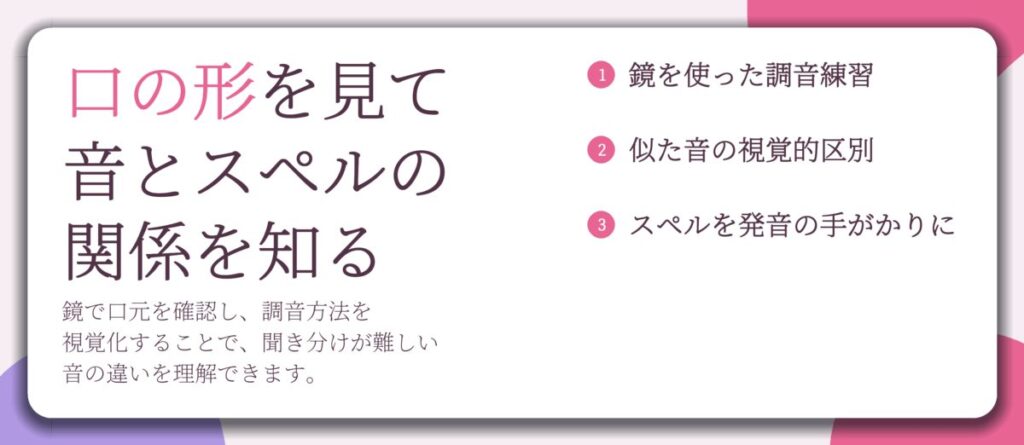 口の形を見て 音とスペルの 関係を知る。鏡を使った調音練習、似た音の視覚的区別、スペルを発音の手がかりに