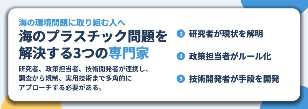 海のプラスチック問題を 解決する3つの専門家。研究者が現状を解明、政策担当者がルール化、技術開発者が手段を開発