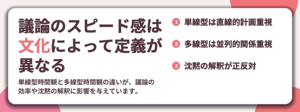 議論のスピード感は 文化によって定義が 異なる。単線型は直線的計画重視、多線型は並列的関係重視、沈黙の解釈が正反対