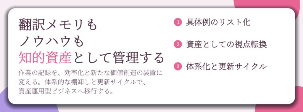 翻訳メモリも ノウハウも 知的資産として管理する。具体例のリスト化、資産としての視点転換、体系化と更新サイクル