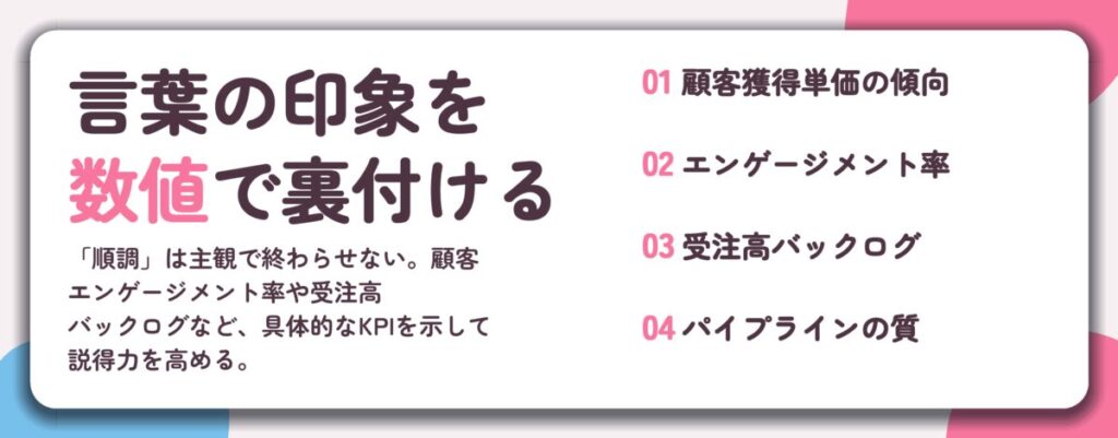 言葉の印象を 数値で裏付ける。顧客獲得単価の傾向、エンゲージメント率、受注高バックログ、パイプラインの質