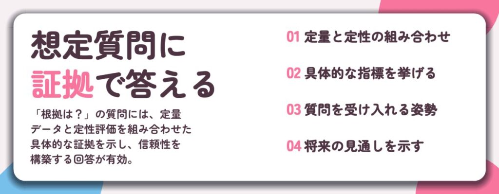 想定質問に 証拠で答える。定量と定性の組み合わせ、具体的な指標を挙げる、質問を受け入れる姿勢、将来の見通しを示す