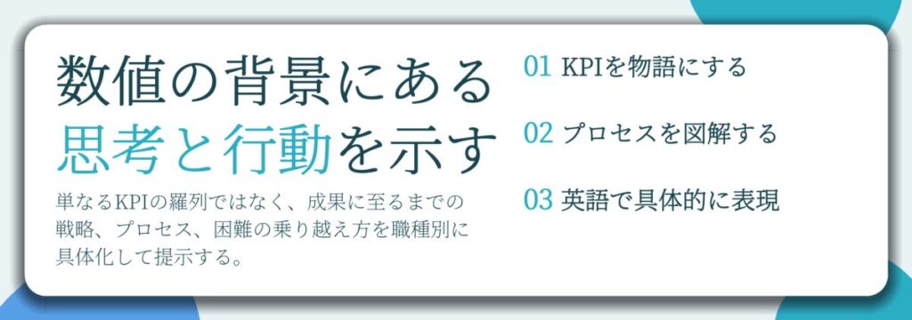 数値の背景にある 思考と行動を示す。KPIを物語にする、プロセスを図解する、英語で具体的に表現