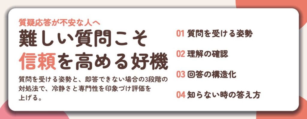 難しい質問こそ 信頼を高める好機。質問を受ける姿勢、理解の確認、回答の構造化、知らない時の答え方