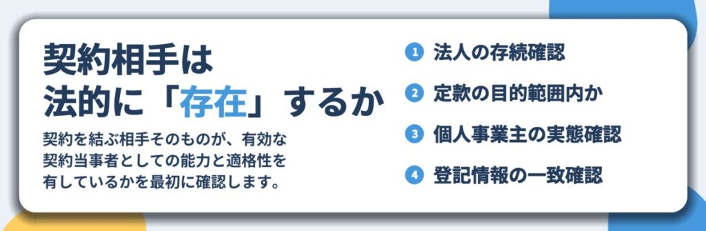 契約相手は 法的に「存在」するか。法人の存続確認、定款の目的範囲内か、個人事業主の実態確認、登記情報の一致確認
