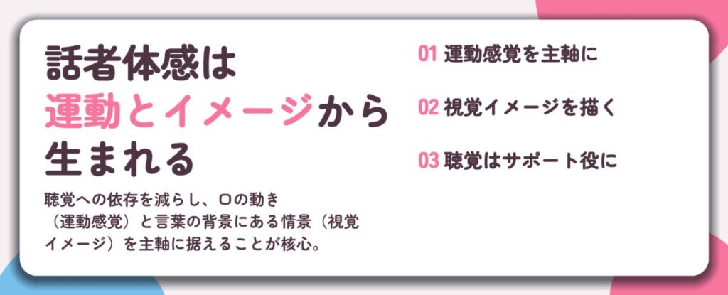 話者体感は 運動とイメージから 生まれる。運動感覚を主軸に、視覚イメージを描く、聴覚はサポート役に
