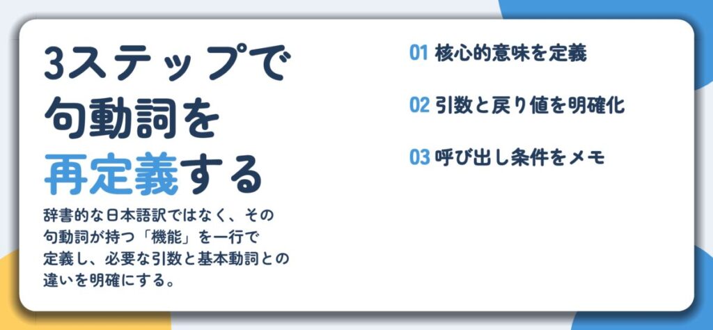 3ステップで 句動詞を 再定義する。核心的意味を定義、引数と戻り値を明確化、呼び出し条件をメモ
