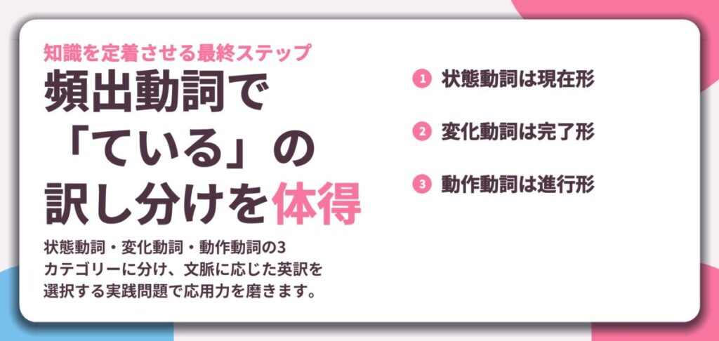 頻出動詞で 「ている」の 訳し分けを体得。状態動詞は現在形、変化動詞は完了形、動作動詞は進行形