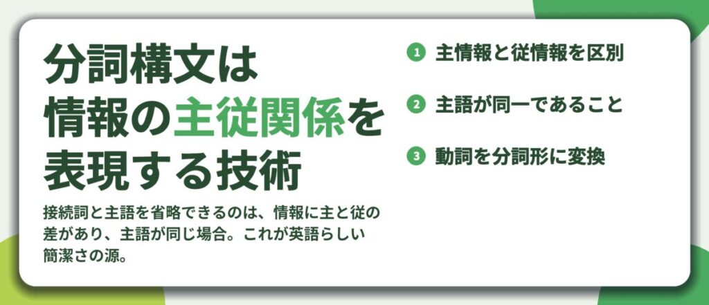 分詞構文は 情報の主従関係を 表現する技術。主情報と従情報を区別、主語が同一であること、動詞を分詞形に変換