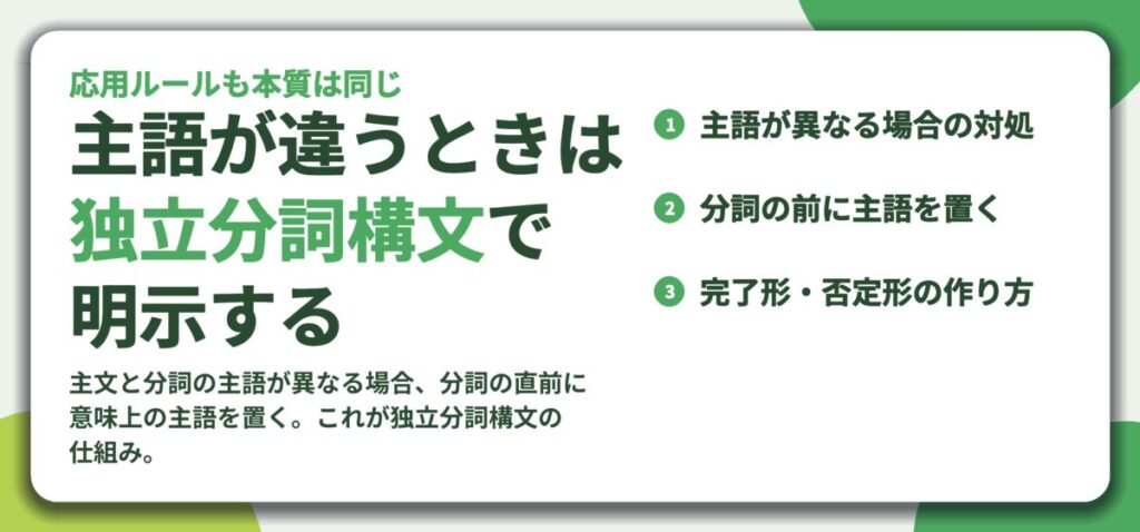 主語が違うときは 独立分詞構文で 明示する。主語が異なる場合の対処、分詞の前に主語を置く、完了形・否定形の作り方