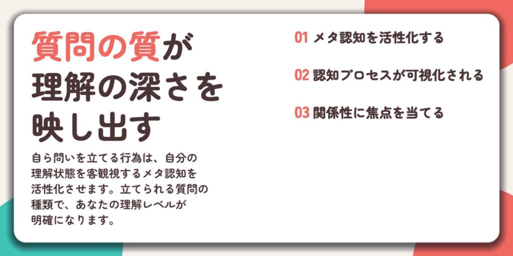 質問の質が 理解の深さを 映し出す。メタ認知を活性化する、認知プロセスが可視化される、関係性に焦点を当てる