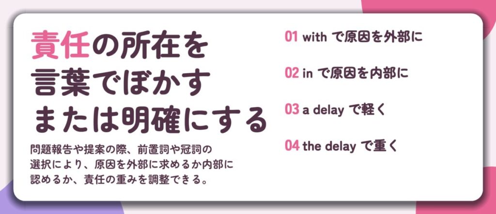 責任の所在を 言葉でぼかす または明確にする。with で原因を外部に、in で原因を内部に、a delay で軽く、the delay で重く