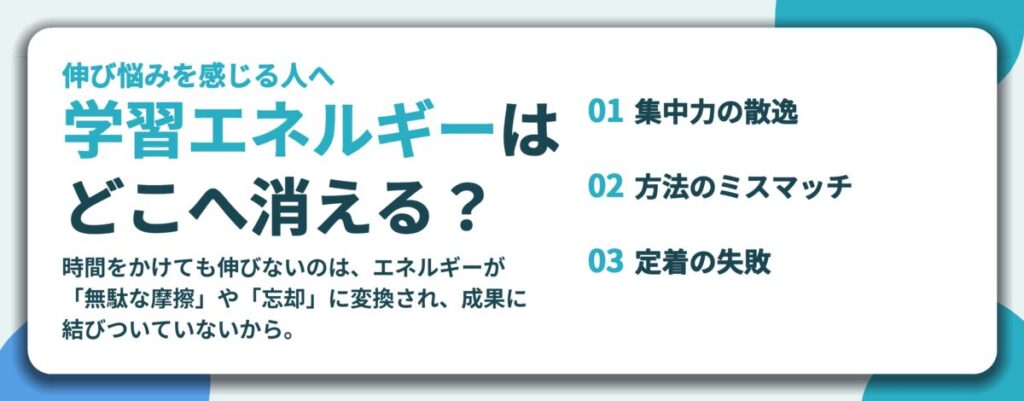学習エネルギーは どこへ消える？。集中力の散逸、方法のミスマッチ、定着の失敗