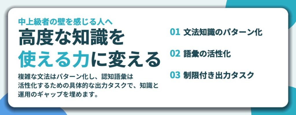 高度な知識を 使える力に変える。文法知識のパターン化、語彙の活性化、制限付き出力タスク